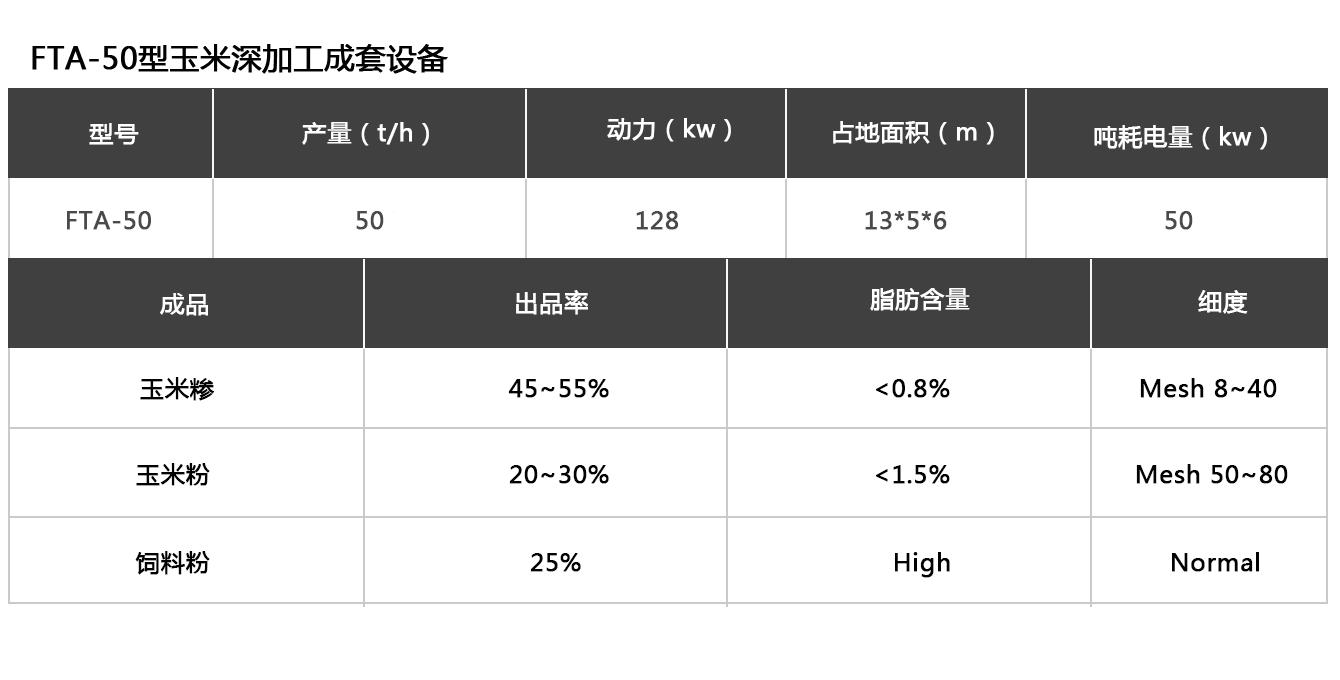 50吨玉米参数